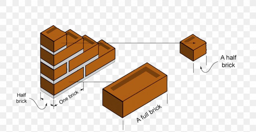 Brickwork Wall Masonry Cement, PNG, 1171x605px, Brick, Brickwork, Cement, Diagram, General Contractor Download Free