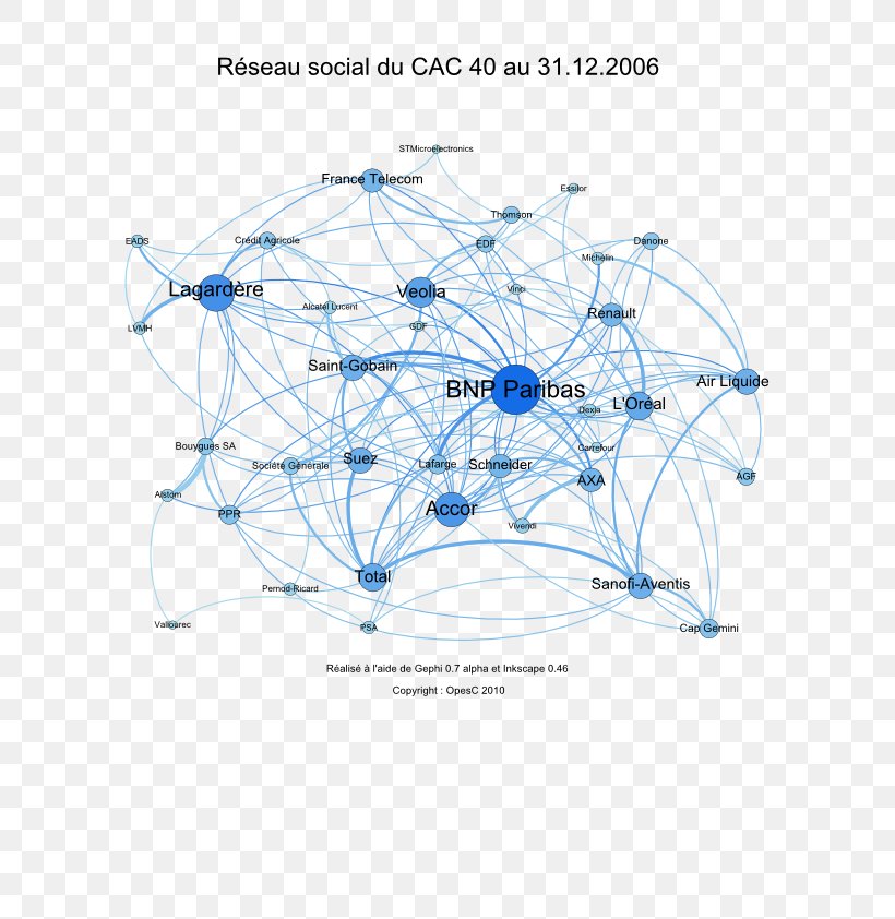 CAC 40 Social Network Analysis Netwerk Afacere, PNG, 595x842px, Social Network, Afacere, Diagram, Europe, Netwerk Download Free