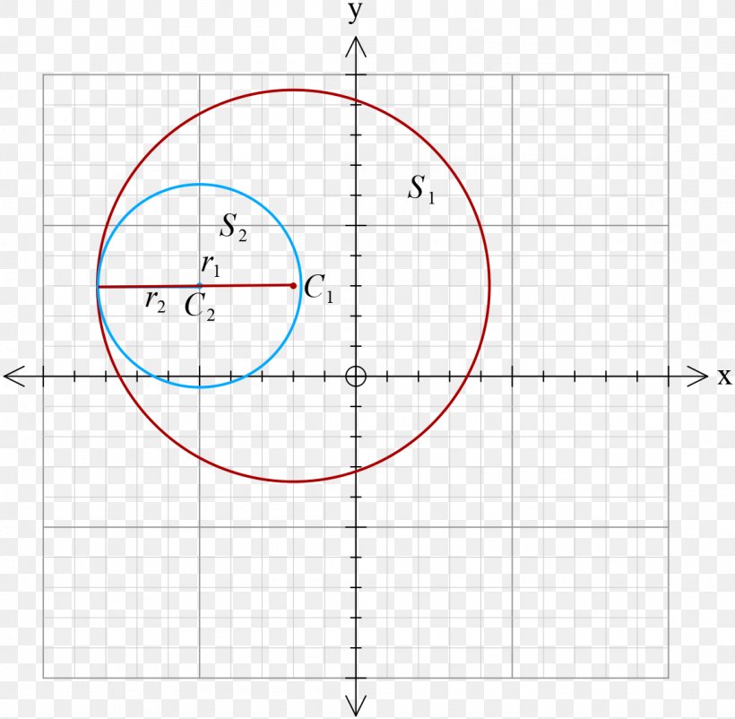 Point Circle Mathematics Angle Area, PNG, 1156x1132px, Point, Area, Diagram, Equation, Mathematics Download Free