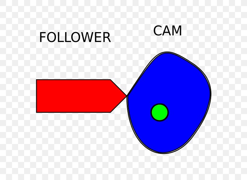Cam Follower Knife Making EdgeCAM, PNG, 736x600px, Cam Follower, Area, Brand, Cam, Diagram Download Free