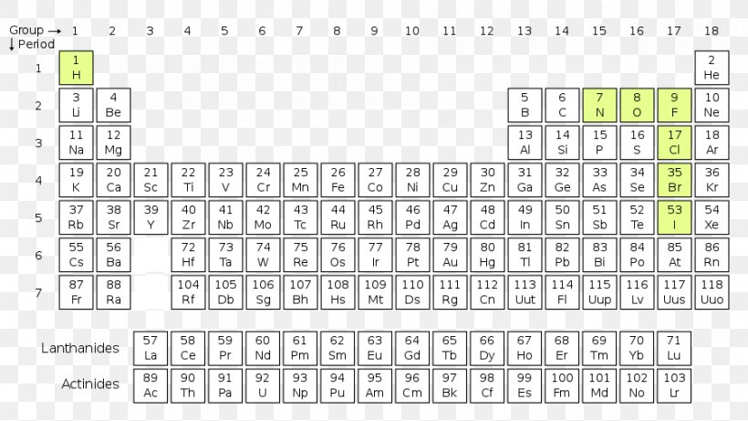 Diatomic Molecule Periodic Table Chemical Element Period 4 Element, PNG, 900x506px, Watercolor, Cartoon, Flower, Frame, Heart Download Free