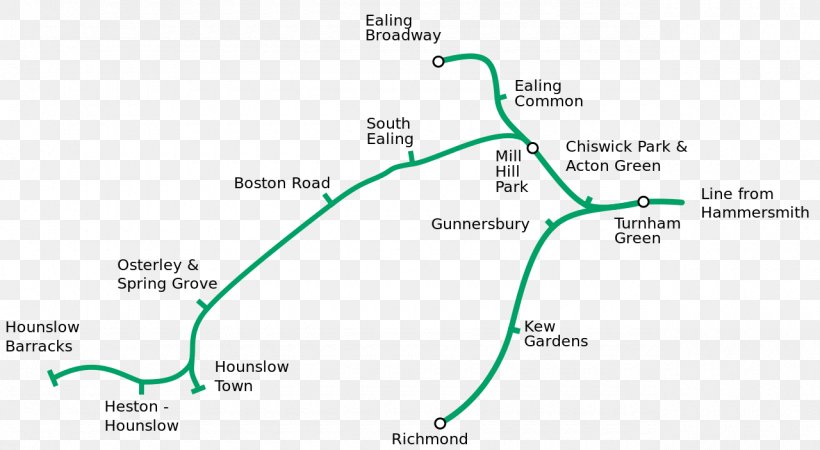 District Railway London Underground Rail Transport Ealing Broadway Station Hounslow Town Tube Station, PNG, 1280x703px, London Underground, Area, Circle Line, Diagram, District Line Download Free