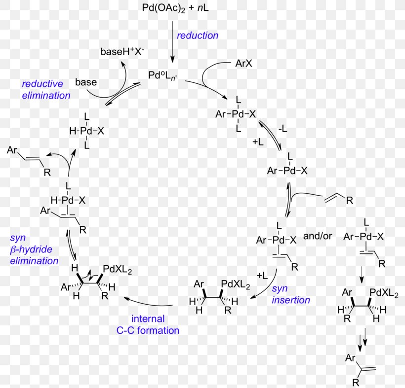Heck Reaction Sonogashira Coupling Olefin Metathesis Reaction Mechanism Samarium(II) Iodide, PNG, 800x787px, Watercolor, Cartoon, Flower, Frame, Heart Download Free