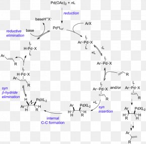 Mercury(II) Iodide Mercury(II) Chloride Mercury(I) Iodide, PNG ...