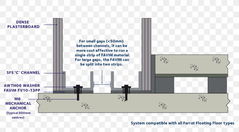 Farrat Isolevel Soundproofing Floating Floor Wall, PNG, 1024x569px, Farrat Isolevel, Acoustics, Art, Brand, Building Insulation Download Free