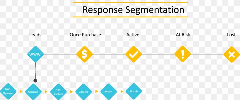 Market Segmentation Optinize.com Graphic Design, PNG, 1785x743px, Market Segmentation, Area, Blue, Brand, Diagram Download Free