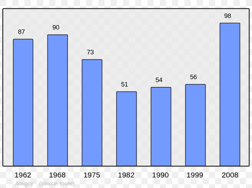 Pis Population Demography Grey Divorce Clip Art, PNG, 1024x765px, Pis, Area, Blue, Brand, Demography Download Free