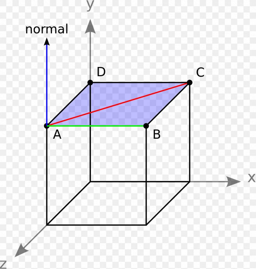Line Geometry Shader Normal OpenGL Shading Language, PNG, 972x1024px, Shader, Area, Cross Product, Cube, Diagram Download Free