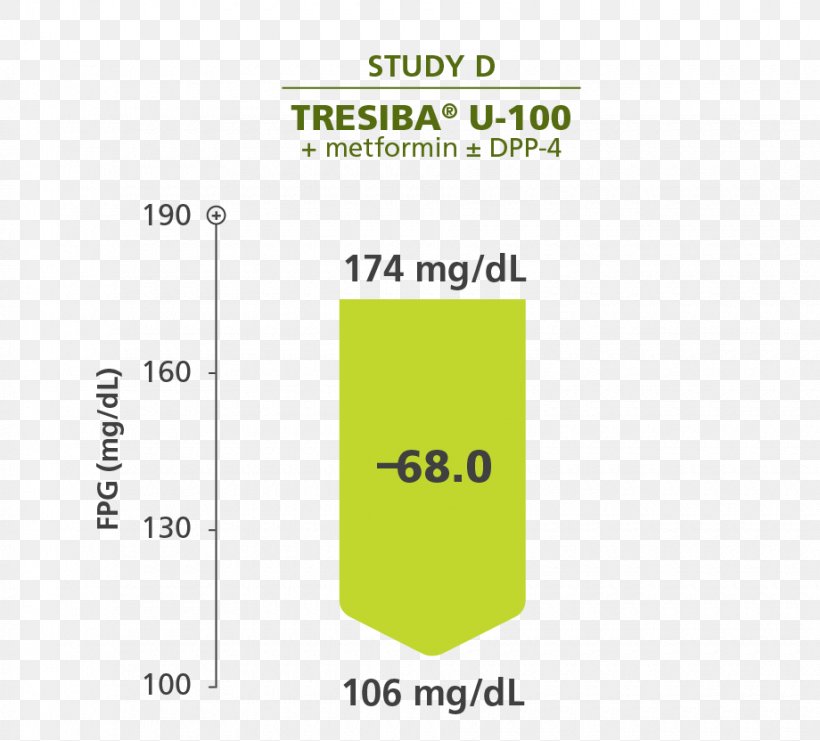 Tennessee Insulin Degludec Map Insulin Aspart Insulin Glargine, PNG, 920x832px, Tennessee, Area, Blood Sugar, Brand, Chart Download Free