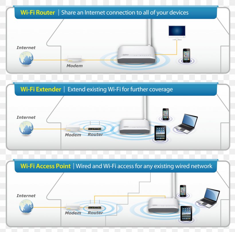 Edimax BR-6428nS V2 Wireless Router, PNG, 2067x2046px, Wireless Router, Aerials, Area, Brand, Communication Download Free