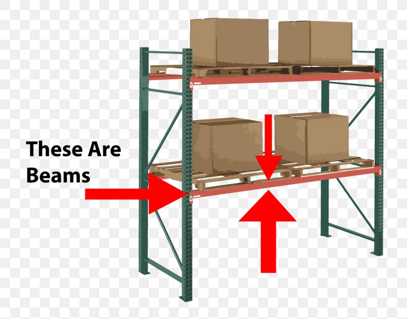 Pallet Racking Beam Warehouse Steel, PNG, 768x643px, Pallet Racking, Beam, Desk, Furniture, Identifier Download Free
