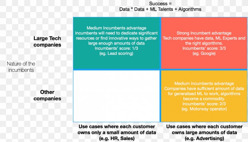 Startup Company Artificial Intelligence Innovation Machine Learning, PNG, 1200x688px, Startup Company, Algorithm, Area, Artificial Intelligence, Brand Download Free