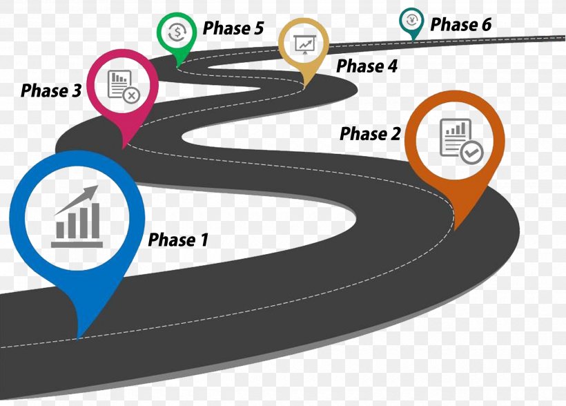 Technology Roadmap Template Microsoft PowerPoint Project Plan, PNG, 2480x1780px, Technology Roadmap, Brand, Business, Business Plan, Logo Download Free