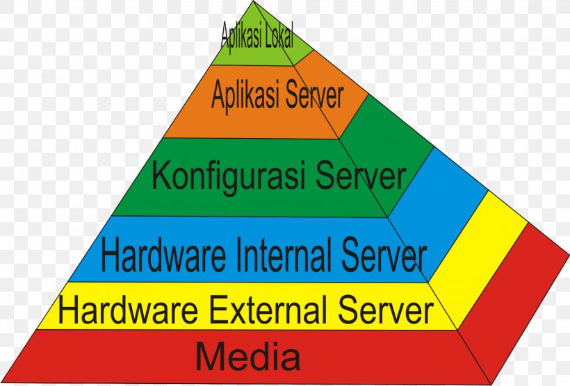 Computer Network Administrator Computer Hardware Computer Servers, PNG, 1437x975px, Computer Network, Administration, Administrator, Area, Brand Download Free