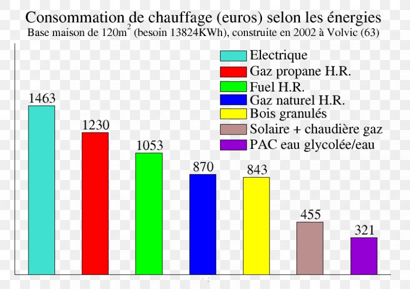 Renewable Energy Renewable Resource Wood Berogailu, PNG, 842x594px, Renewable Energy, Area, Berogailu, Brand, Cordwood Construction Download Free