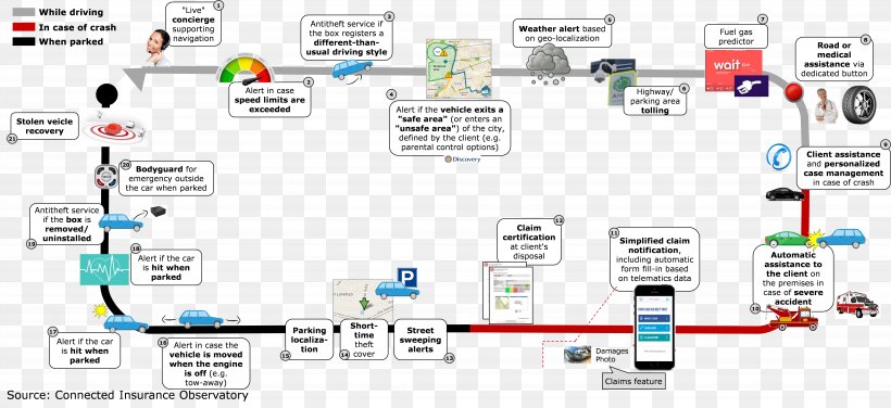 Life Insurance Insurtech Service Insurance Agent, PNG, 8538x3923px, Insurance, Accident, Area, Brand, Claims Adjuster Download Free