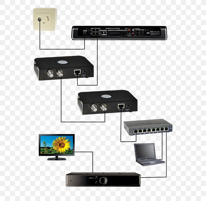 Multimedia Over Coax Alliance Ethernet Over Coax Coaxial Cable Ziggo, PNG, 600x800px, Multimedia Over Coax Alliance, Adapter, Cable Television, Coaxial Cable, Electronics Download Free