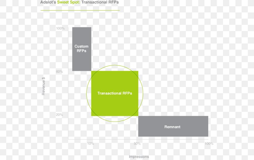 Brand Logo Product Design Diagram, PNG, 560x515px, Brand, Diagram, Logo, Screenshot, Text Download Free