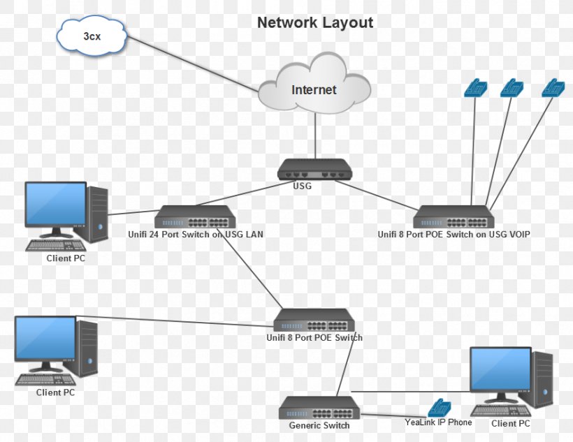 Computer Network Diagram Computer Network Diagram Local Area Network Ubiquiti Networks, PNG, 886x685px, Computer Network, Cable, Communication, Computer Network Diagram, Diagram Download Free