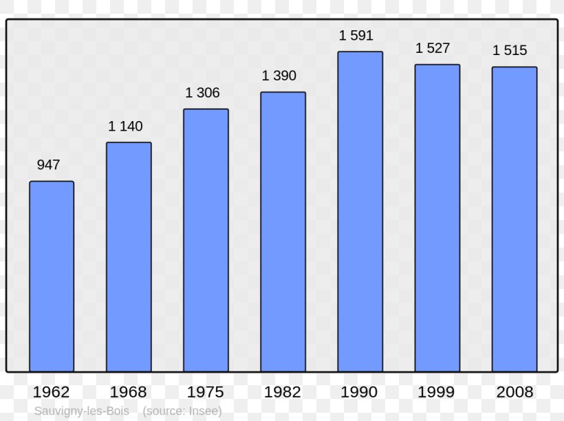 Population Demography History Of Corsica L'angle M Encyclopedia, PNG, 1024x765px, Population, Ajaccio, Area, Blue, Brand Download Free