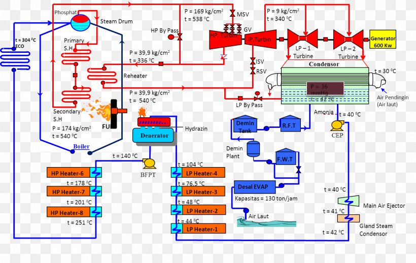Thermal Power Station Water Pump Deaerator, PNG, 1495x946px, Thermal Power Station, Area, Boiler, Deaerator, Desalination Download Free