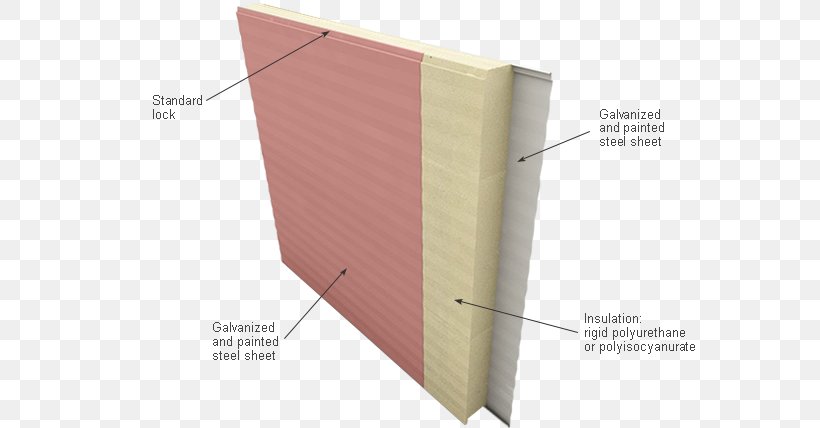 Polyurethane Polyisocyanurate Sandwich Panel Plywood Wall, PNG, 604x428px, Polyurethane, Basalt Fiber, Building, Building Insulation, Floor Download Free