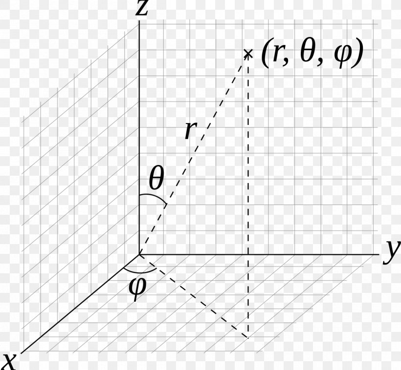 Spherical Coordinate System Polar Coordinate System Cartesian Coordinate System Cylindrical Coordinate System, PNG, 1200x1110px, Spherical Coordinate System, Area, Azimuth, Black And White, Cartesian Coordinate System Download Free