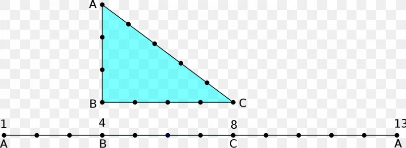 Triangle Sine Trigonometry Ratio, PNG, 1363x500px, Triangle, Area, Cathetus, Cosecante, Coseno Download Free