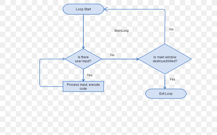 Brand Organization Line, PNG, 630x510px, Brand, Area, Diagram, Microsoft Azure, Organization Download Free