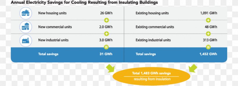 Efficient Energy Use Fossil Fuel Electricity Malaysia, PNG, 880x320px, Energy, Advertising, Area, Brand, Building Insulation Download Free