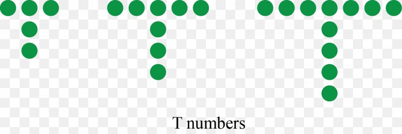 Shape Number Line Mathematics Pattern, PNG, 1563x523px, Shape, Addition, Brand, Cube, Diagram Download Free