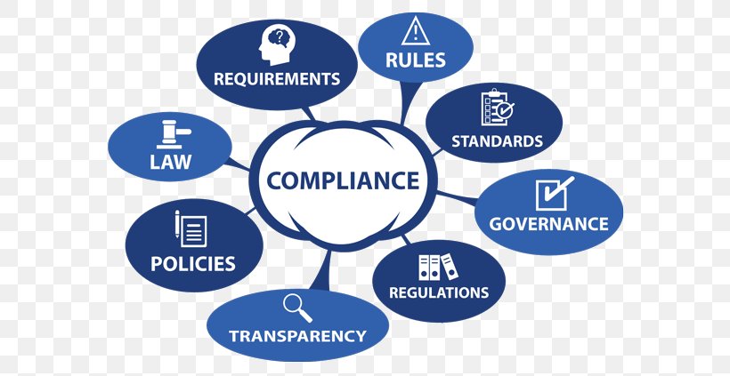 Regulatory Compliance Business Organization Chief Compliance Officer Compliance Management System, PNG, 600x423px, Regulatory Compliance, Area, Audit, Brand, Business Download Free
