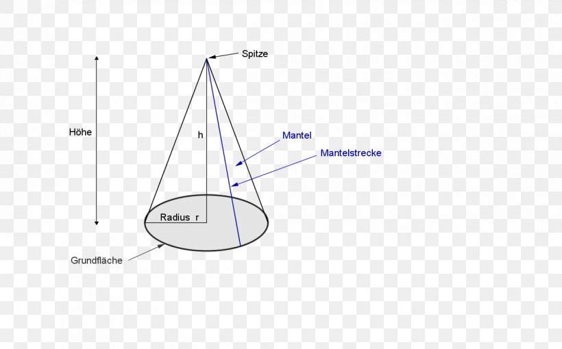 Triangle Diagram, PNG, 1209x753px, Triangle, Area, Diagram, Text Download Free