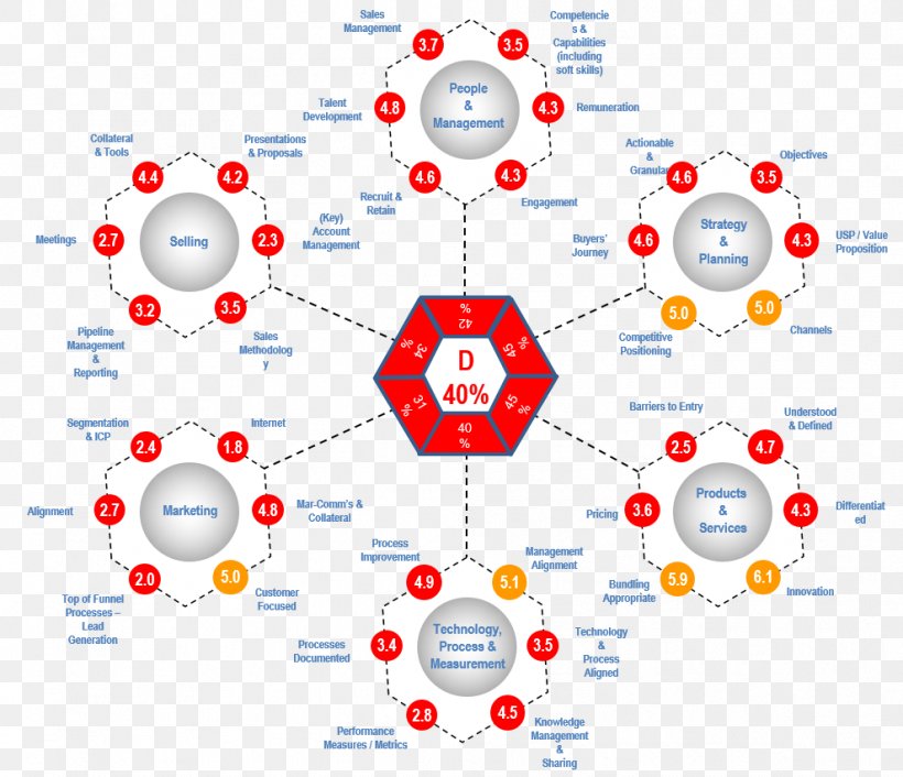 Heat Map Sales Process Diagram, PNG, 989x852px, Heat Map, Accounting, Area, Consumer Behaviour, Customer Download Free