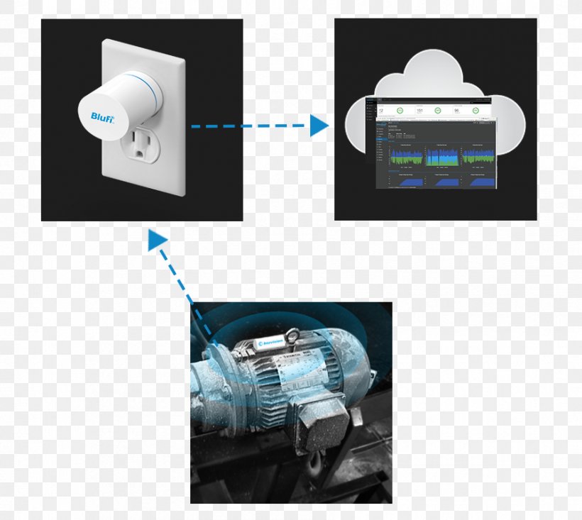 Condition Monitoring Bluvision Sensor Vibration Machine Learning, PNG, 893x799px, Condition Monitoring, Brand, Ecosystem, Electric Motor, Electronics Download Free