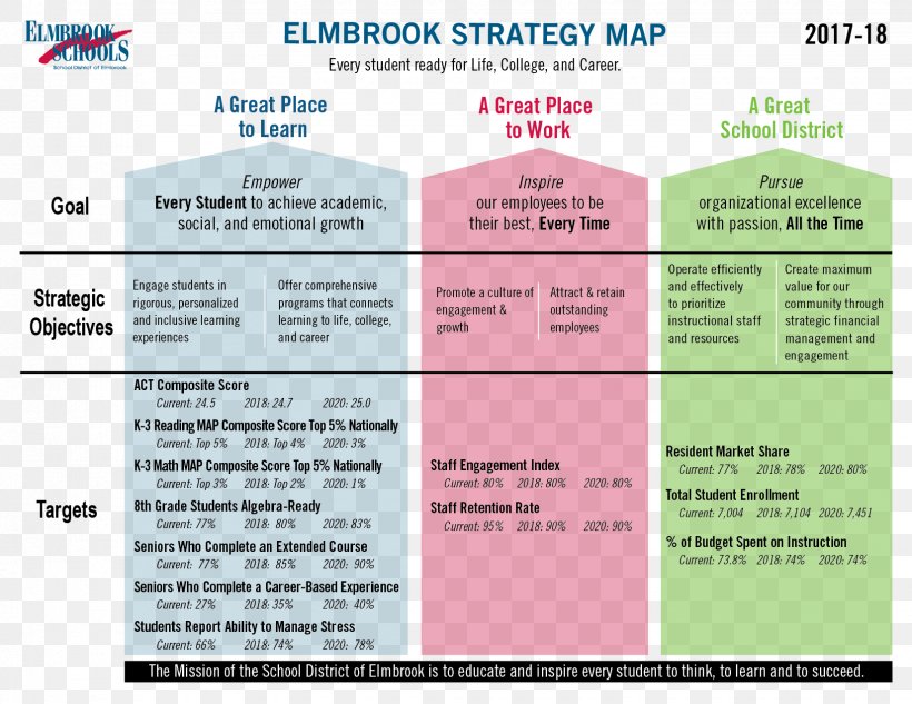 Elmbrook School District Strategy Map, PNG, 1650x1275px, Watercolor, Cartoon, Flower, Frame, Heart Download Free
