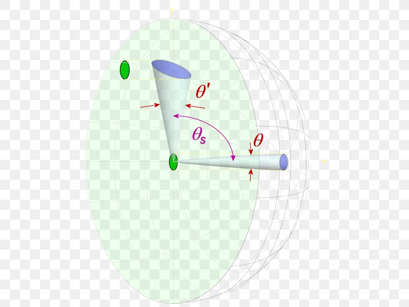 Phased Array Science Physics Aerials Polar Coordinate System, PNG, 500x615px, Phased Array, Aerials, Antenna Array, Diagram, Equation Download Free