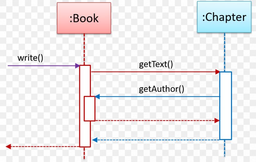 Line Point Angle Diagram, PNG, 1003x635px, Point, Area, Diagram, Material, Microsoft Azure Download Free