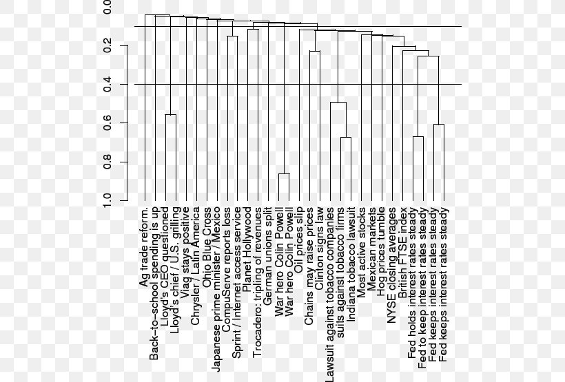 Hierarchical Clustering Cluster Analysis Document Clustering Dendrogram Hierarchy, PNG, 521x555px, Hierarchical Clustering, Algorithm, Area, Black And White, Cluster Download Free