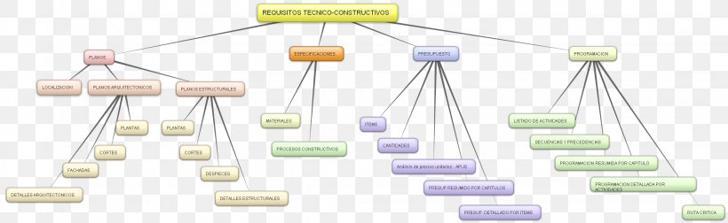 Organization Line Technology, PNG, 2056x632px, Organization, Communication, Diagram, Minute, Technology Download Free