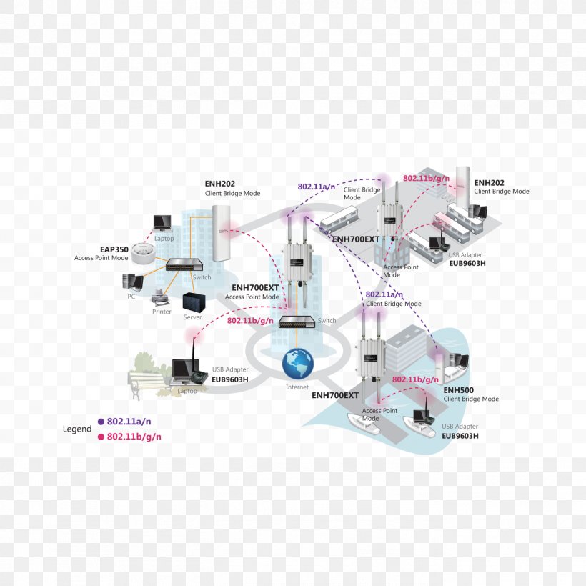 SERVEIS TELEMÀTICS PALAMÓS,S.L. Wi-Fi Wireless Repeater Wireless Network, PNG, 1366x1366px, Wifi, Diagram, Electrical Cable, Electronics Accessory, Internet Download Free