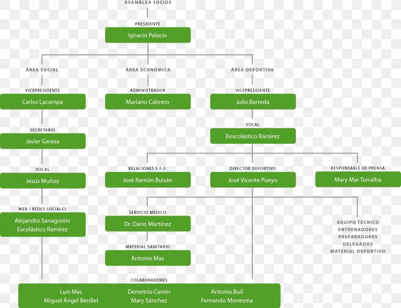 Club Deportivo Peñas Oscenses Brand Diagram Association, PNG, 1880x1446px, Brand, Area, Association, Calendar, Clothing Download Free