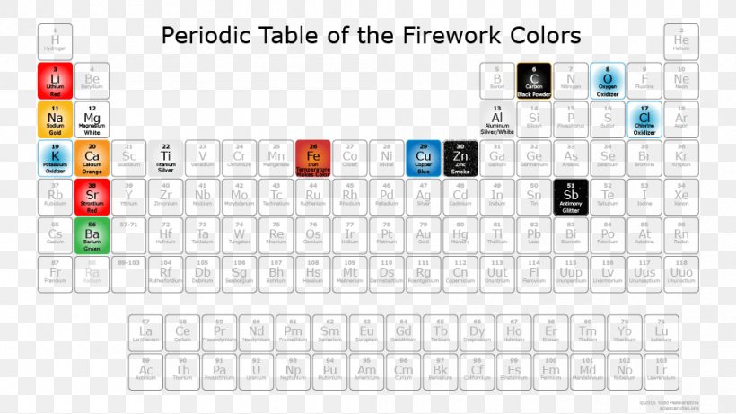 Periodic Table Chemistry Color Flame Test Chemical Element, PNG, 1000x563px, Periodic Table, Alkali Metal, Area, Block, Chemical Compound Download Free