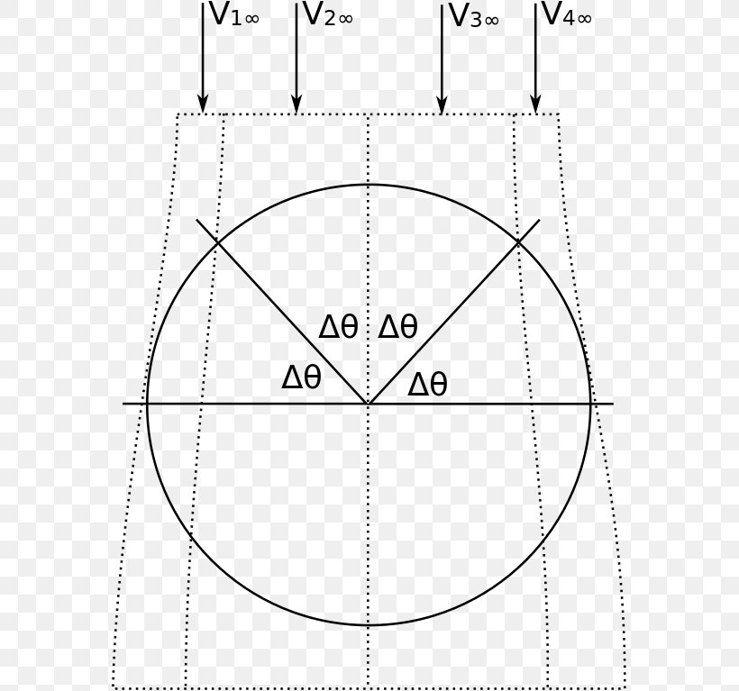 Drawing Circle Line Point Angle, PNG, 571x767px, Drawing, Area, Black And White, Diagram, Parallel Download Free