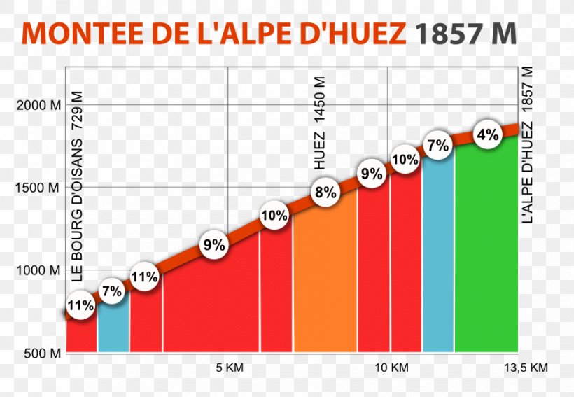 L'Alpe D'Huez Etapp Vun Der Alpe D'Huez Alpe D'huez 21 Megavalanche, PNG, 892x617px, Dislivello, Alps, Area, Brand, Diagram Download Free