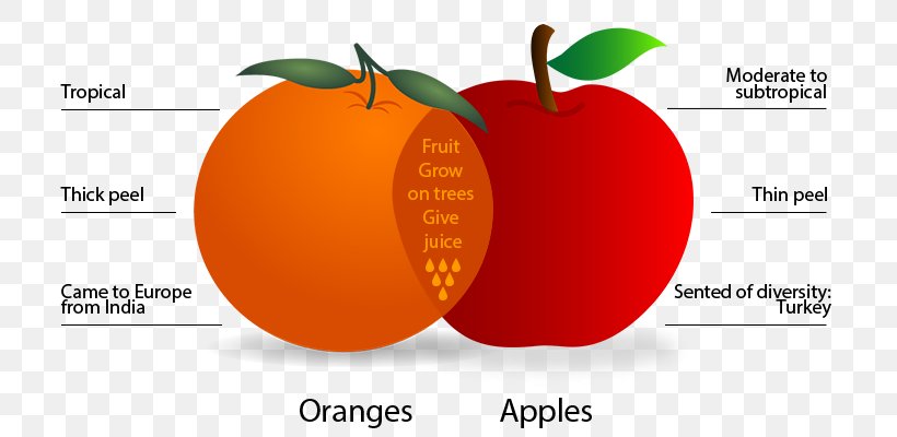 Apples And Oranges Apples And Oranges Food Fruit, PNG, 738x400px, Apple, Apples And Oranges, Brand, Citrus, Diagram Download Free