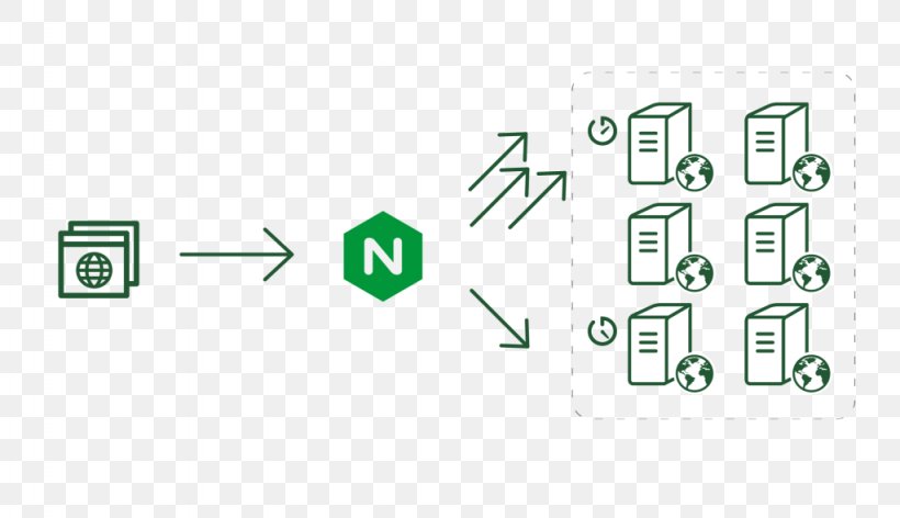 Nginx Reverse Proxy Load Balancing Proxy Server Computer Servers, PNG, 1024x590px, Nginx, Area, Brand, Communication Protocol, Computer Servers Download Free