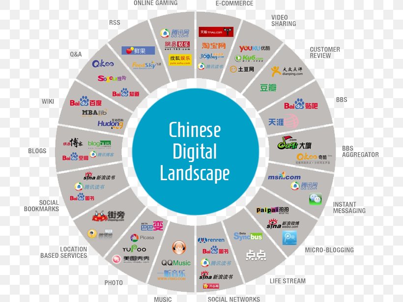 China Digital Marketing Digital Strategy E-commerce, PNG, 722x615px, China, Advertising, Advertising Agency, Advertising Campaign, Area Download Free