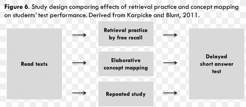 Science Testing Effect Technology Biology Learning, PNG, 1321x578px, Science, Area, Biology, Brand, Concept Download Free