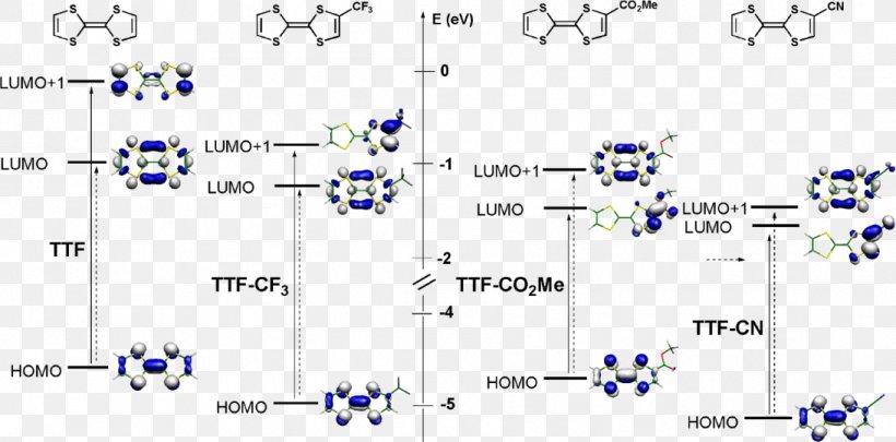 HOMO/LUMO Tetrathiafulvalene Tetracyanoquinodimethane Molecule Frontier Molecular Orbital Theory, PNG, 1093x541px, Homolumo, Area, Chargetransfer Complex, Chemical Bond, Diagram Download Free